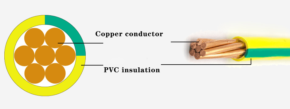 Oilproof PVC Insulated Single Stranded Wire Flame Retardant Copper Core