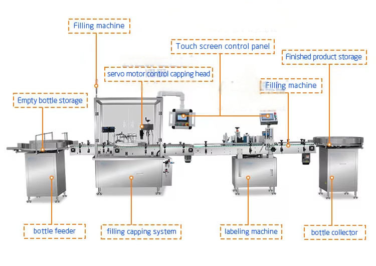 Automatic Oil Bottle Filling Machine for Cosmetic Gel Liquid Lotion Ointment Beauty Cream