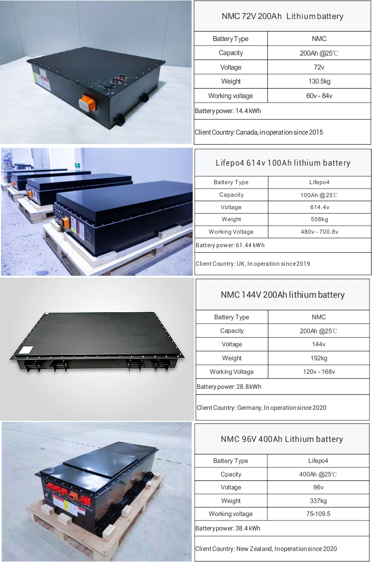 Rechargeable Lithium Battery 144V 100ah 120ah 366V Lithium Iron Phosphate LiFePO4 Li-ion Battery for EV with Built-in Smart BMS