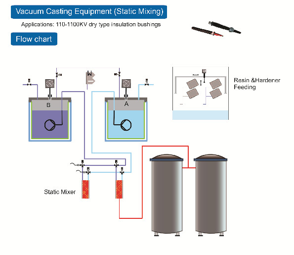 vacuum impregnation equipment fiberglass tape tope together with wires