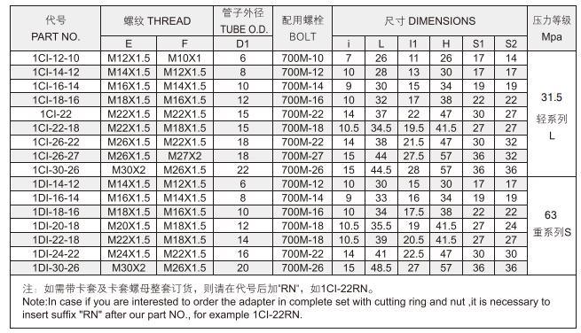 Hydraulic Bite-Type Tube Fitting Metric Banjo Fitting 1ci 1di 1ci-Rn 1di-Rn