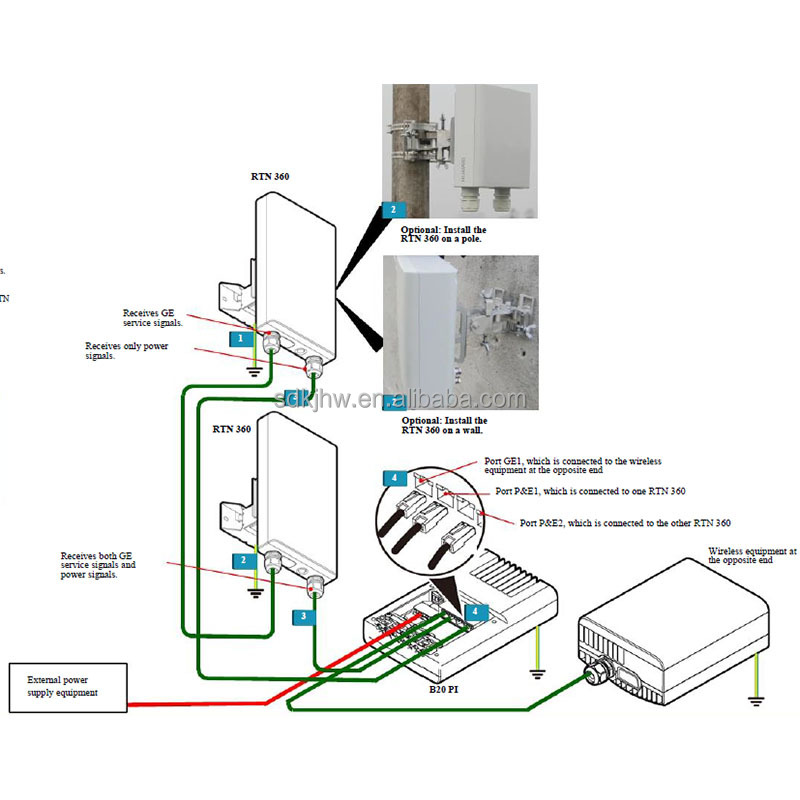 Full-outdoor V-band Microwave Device for Network Transmission by Huawei OptiX RTN 360