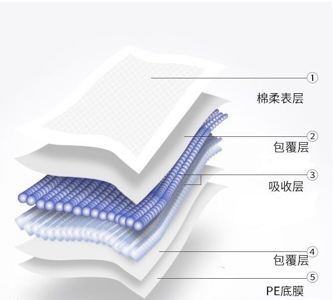 250m/Min Underpad Machine