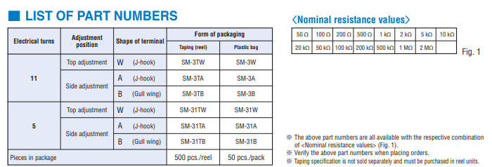 SM-31TW103 5Kohm Nidec Copal Electronics Surface Mount Trimmers