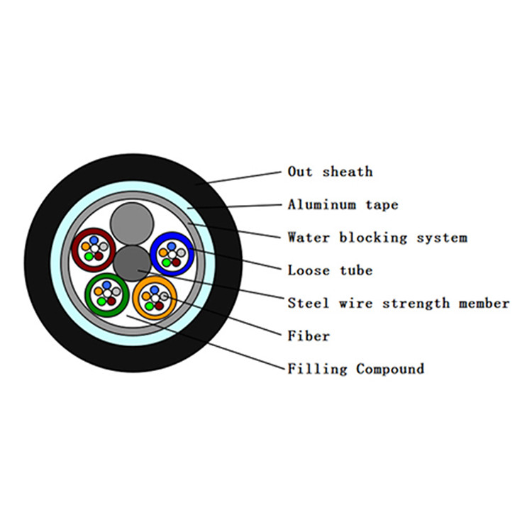 GYTS FTTB Fiber Optic Cable