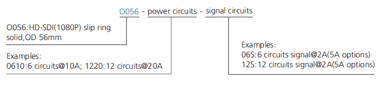 o056 series O056 Series HD-SDI(1080P) HD Slip Ring slip ring description