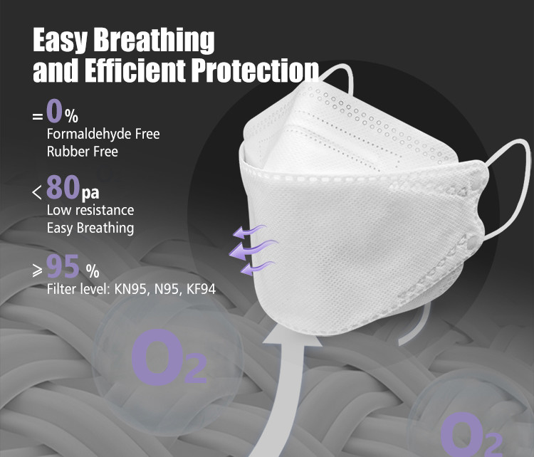 GB2626 Disposable Medical Face Mask Kf94 Kn95 Protective Mask
