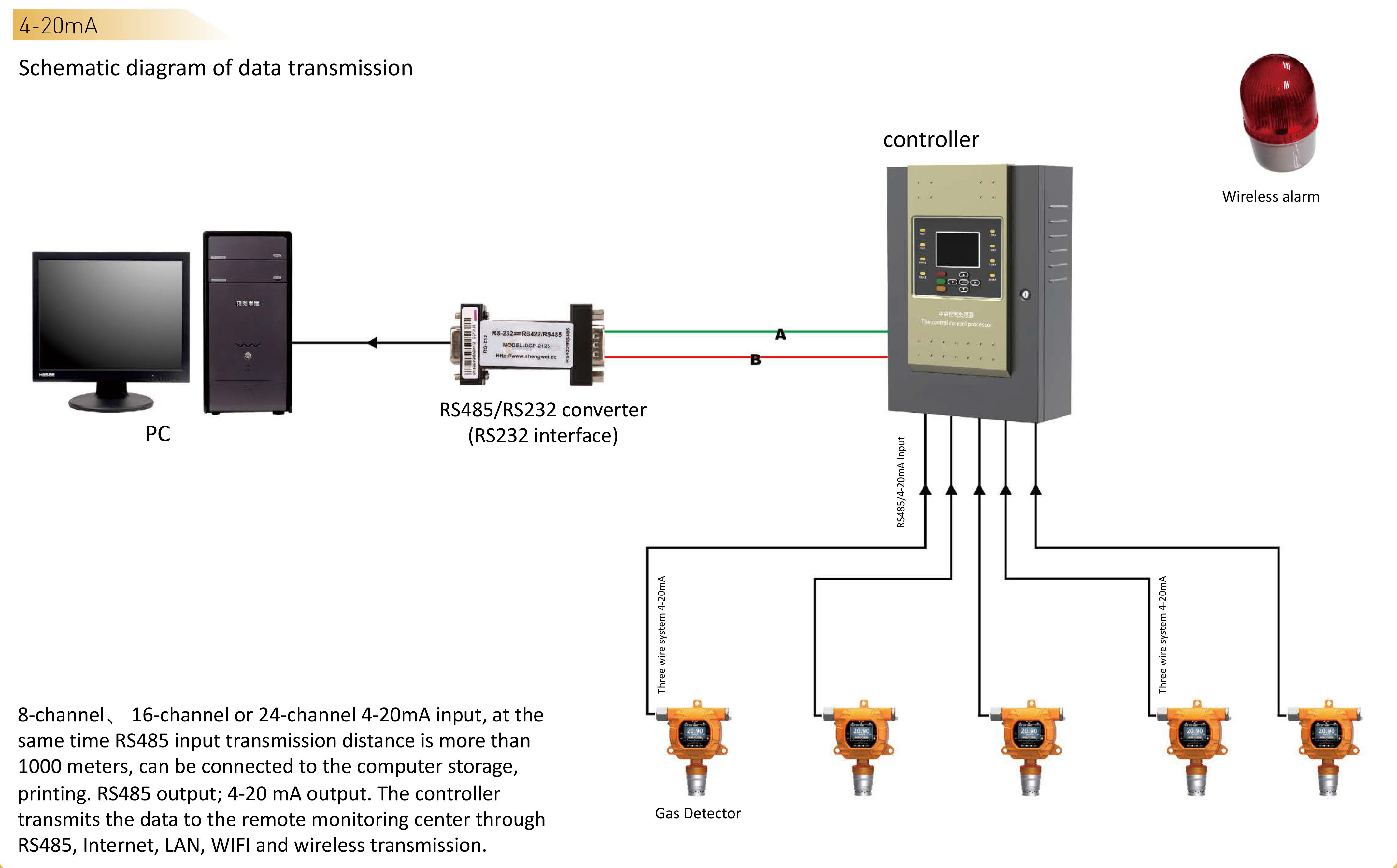 Fixed H2S Gas Detector