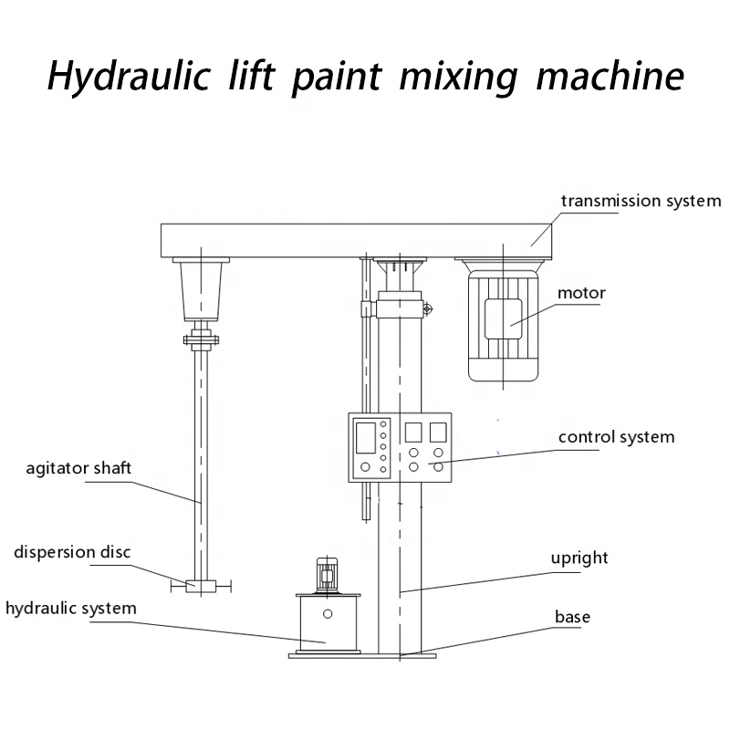800L Max. Loading Volume Paint Mixer Disperser For Chemical Production Line OEM