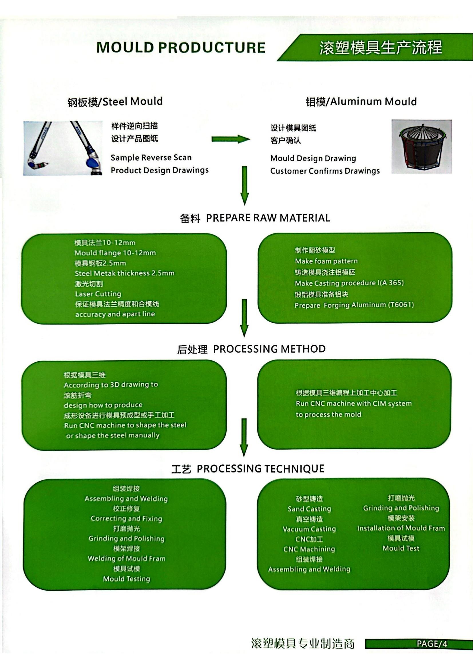 10000 Cycles Septic Tank Moulded Water Tanks Mould Supplier vacuum casting process