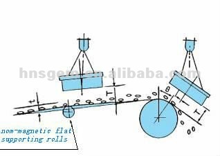 Suspended Manual Discharge Magnetic Metal Separator