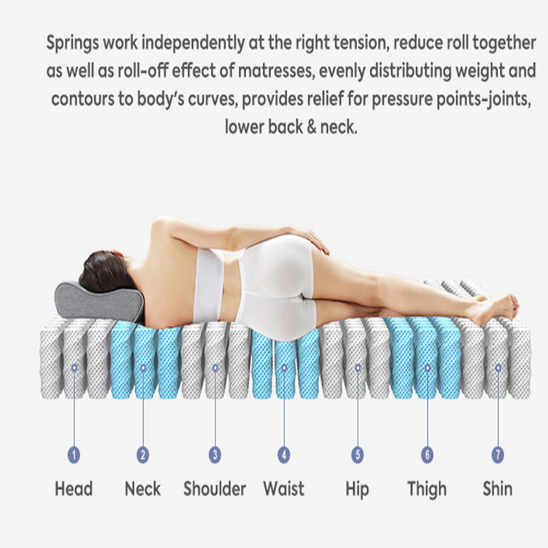 Anti Odorization Sponge Bed Mattress