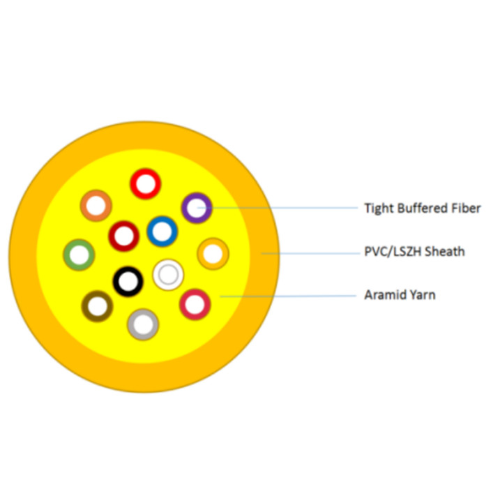 PVC Lszh GJFJV Indoor Fiber Optic Cable High Dense Fiber Packed 4 Core