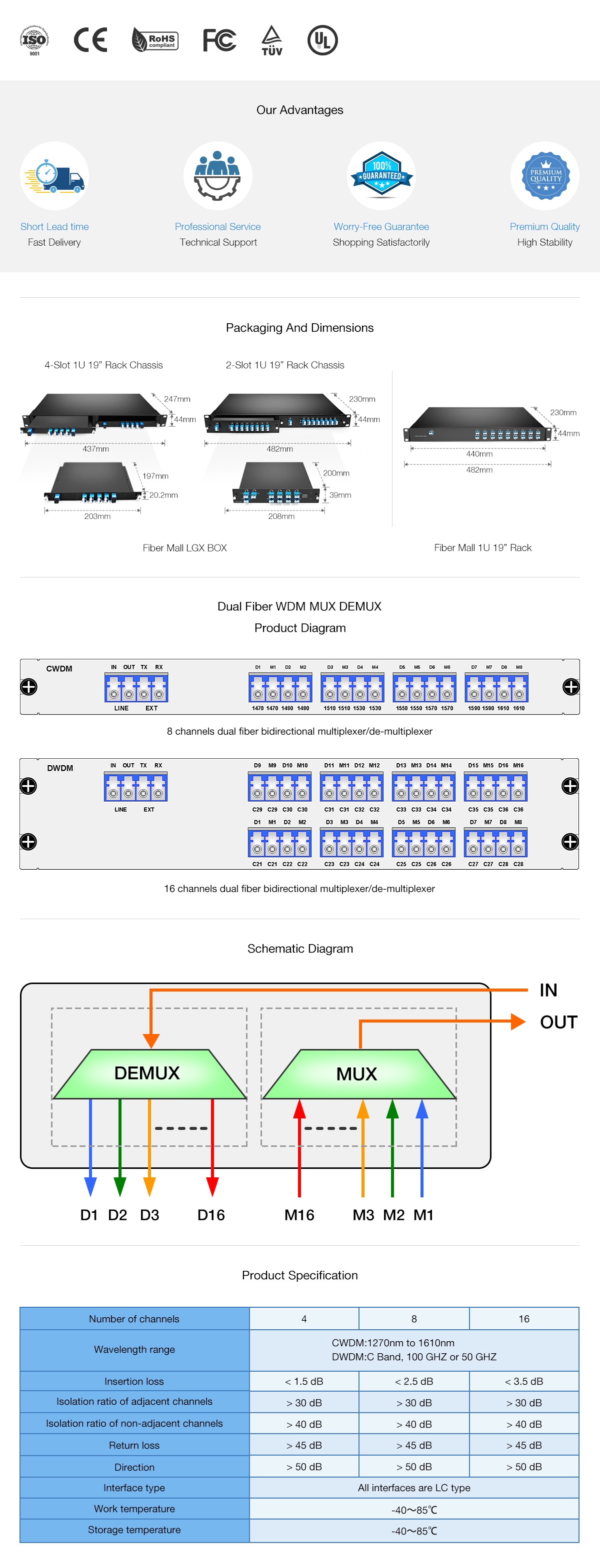LC/UPC Dual Fiber 1U Rack DWDM MUX DEMUX 40CH (C21-C60)