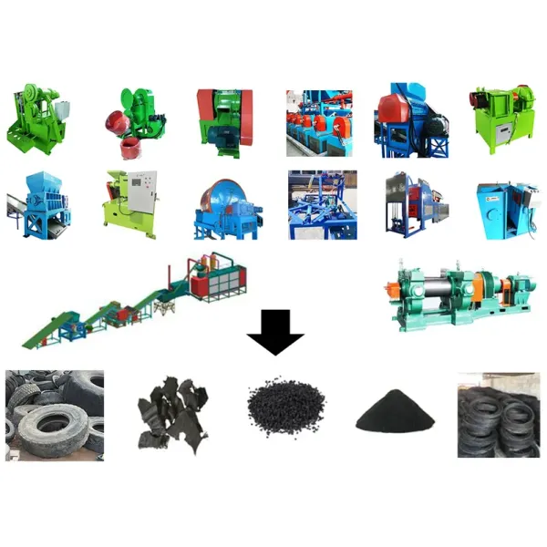 Advanced Waste Tire Cutting Machine for Sustainable Processing