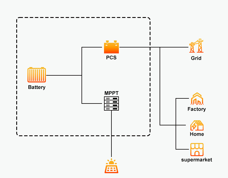 Expandable 215kWh Battery System with Cloud Based Remote Monitoring
