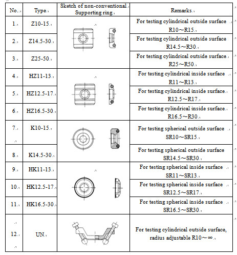 High Precision Portable metal hardness tester with Printer and 3 Inch LCD or LED Display