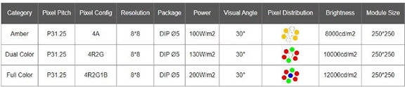 Highway Variable Message Sign Outdoor Highway Led Traffic Sign Display Screen Traffic Guide Led Scrolling Message