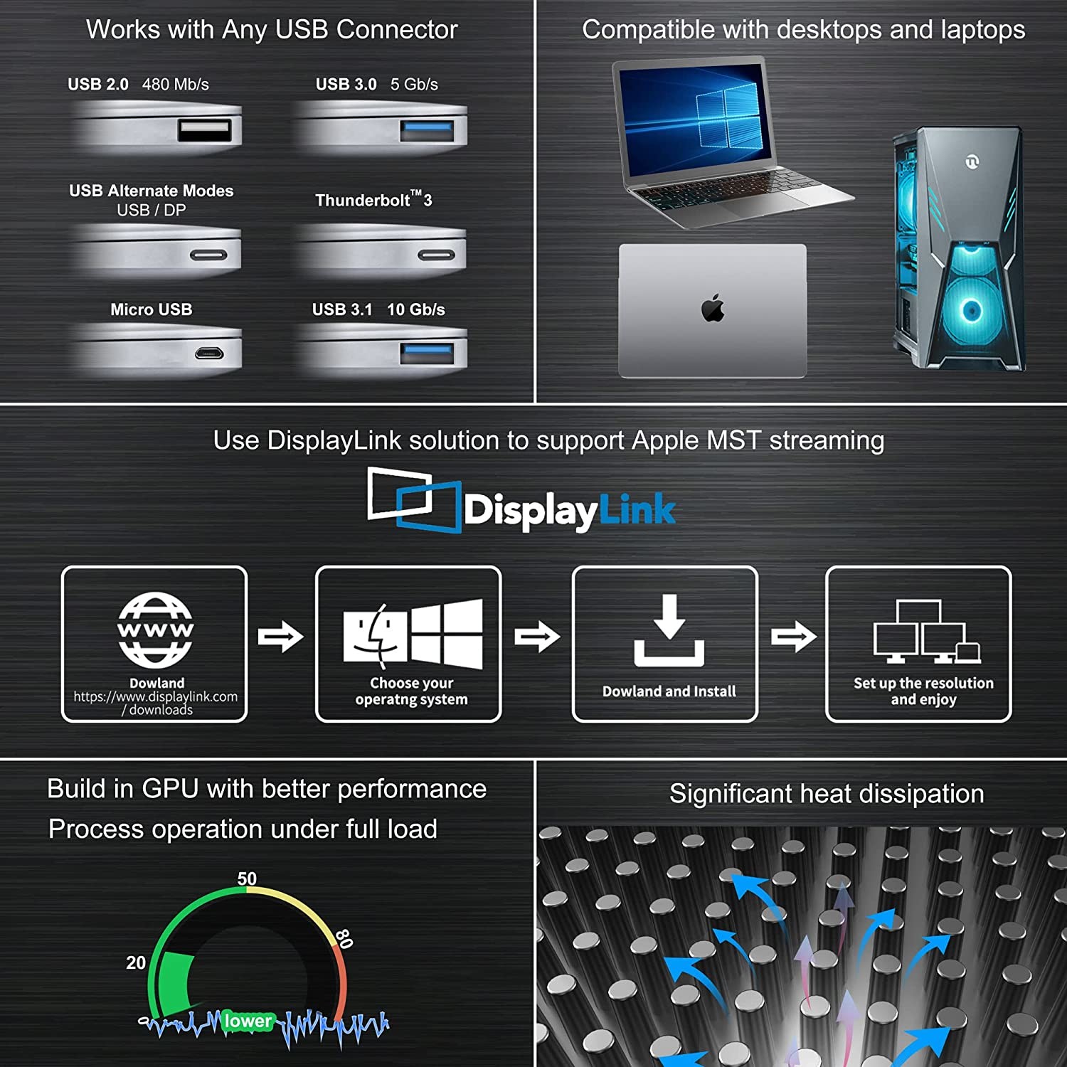 Laptop Docking Station Usb C Dual HD 4K 16-In-1 Docking Station With MST Support