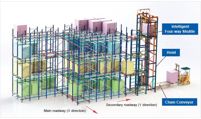 Four-way Shuttle Intelligent Warehouse Storage System