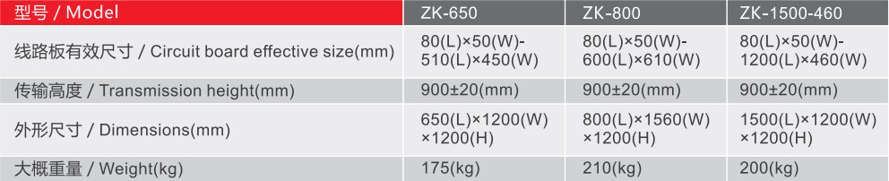 ZK series Vacuum Bare Board Loader