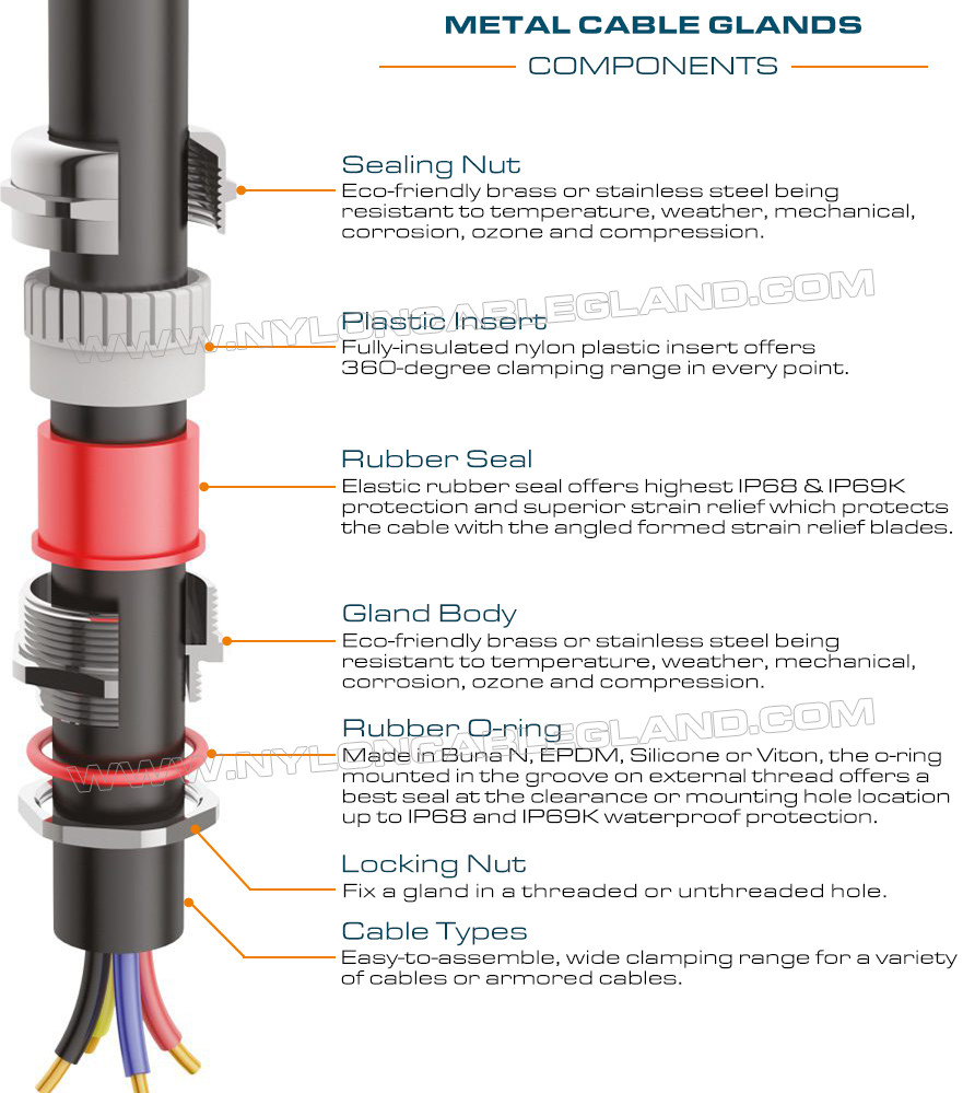 IP68 Watertight Metallic Dome Head Cable Glands Waterproof Connectors with PG & Metric Male Threads