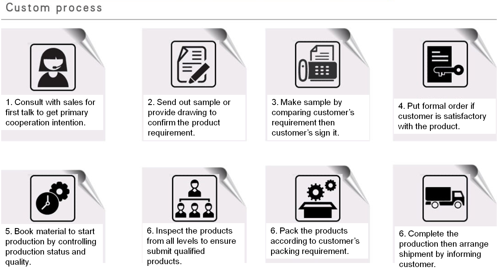 Custom process.png
