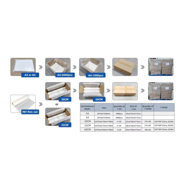 DTF PET Film packaging and shipping