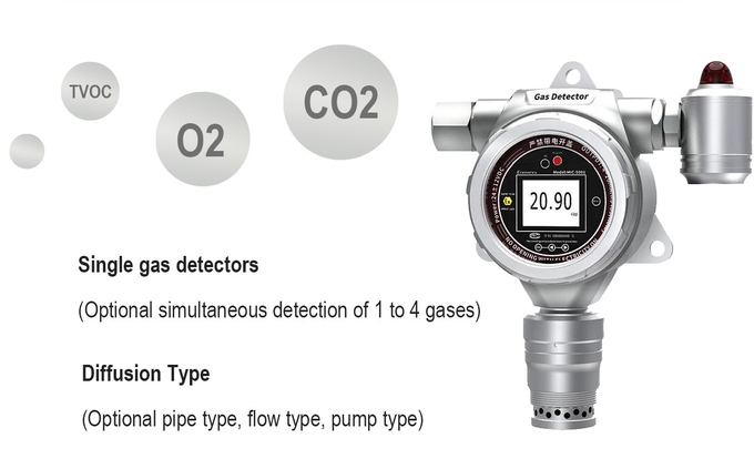 MIC500S Fast Response Outdoor Fixed Gas Leak Detector For Landfill Built In Pump