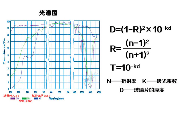Laboratory Vessel For High Temperature And Corrosion Resistant Quartz Crucible