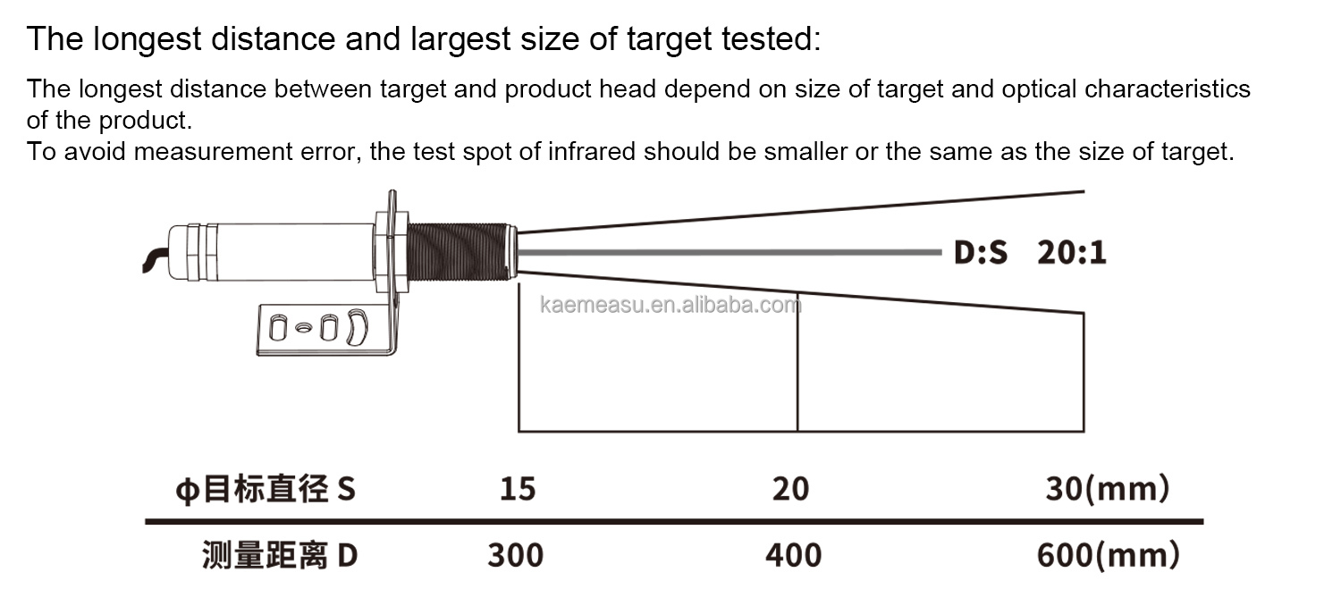 kaemeasu Digital Temperature Sensor Industrial Pyrometer -50~200℃