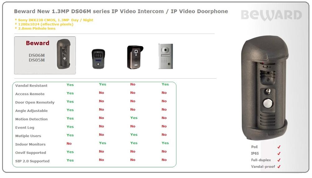 1.3MP Sip Video Doorbell Face Recognition Vandal Resistant Video Door Phone