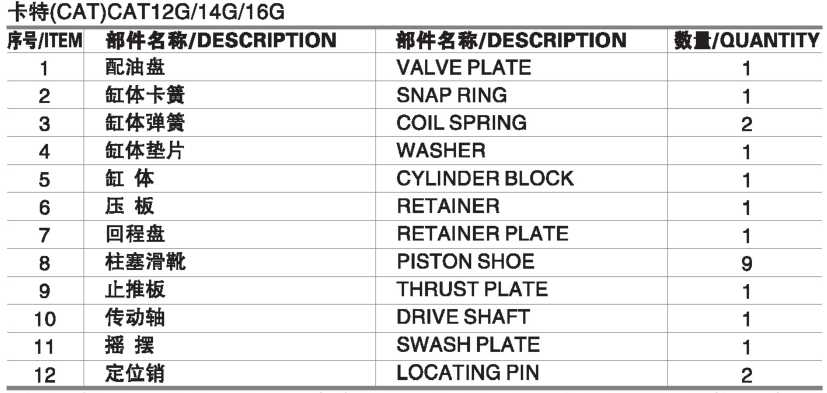Factory Directly sell  excavator 12G 14G 16G 120G 140G hydraulic piston pump spare parts repair kits