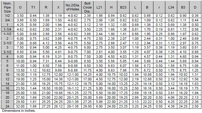 Size Chart Of Carbon Steel A350 LF2 Flange