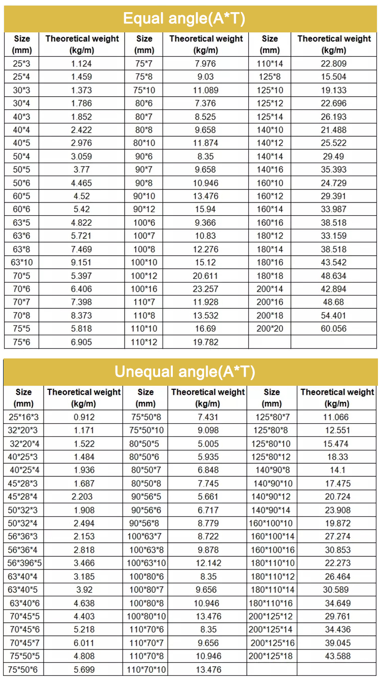 Perforated Steel Angle Bar Tensile Strength High Coated Carbon Steel Channel Galvanized C U Iron