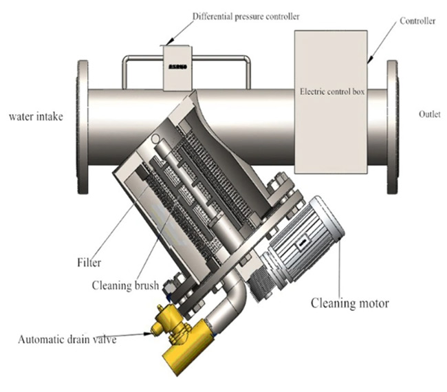 Automatic self-clean filter