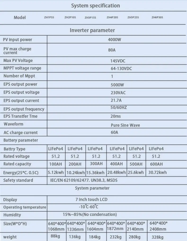 100ah 150ah 10kwh 25kw 10kw Inverter All In One Energy Storage System For Solar