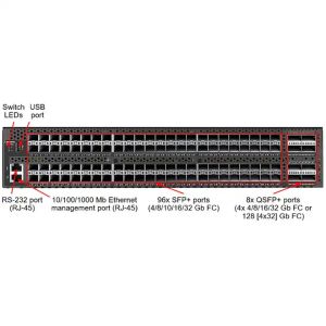 1.92 Tbps FC SAN Switch Lenovo ThinkSystem DB610S Gen6