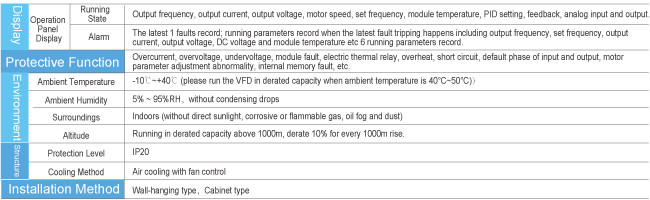 0.4KW Variable Frequency Drive Inverter 260V Multi Speed Control