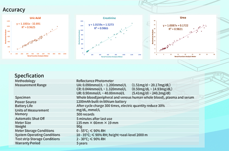 High Quality Kidney UA CR UR Rapid Test Renal Function Analysis Meter