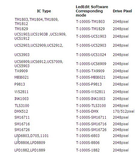 2048 Pixels LED Pixel Controller , Programmable LED Strip Controller T1000s