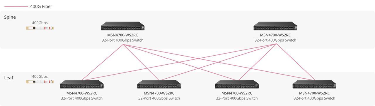 MSN4700-WS2RC, NVIDIA Mellanox Spectrum-3 Based 32-Port Ethernet L3 Data Center Switch, 32 x 400Gb QSFP-DD, Cumulus Linux™, C2P Airflow, Support RoCE