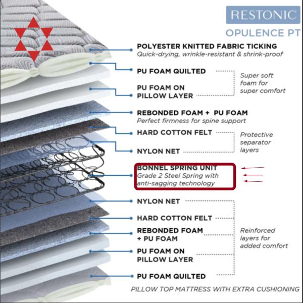 Wholesale Spring Mattress Raw Material 4-7 Turns Inner Spring Unit Bonnell Spring Mattress for Queen Size Bed