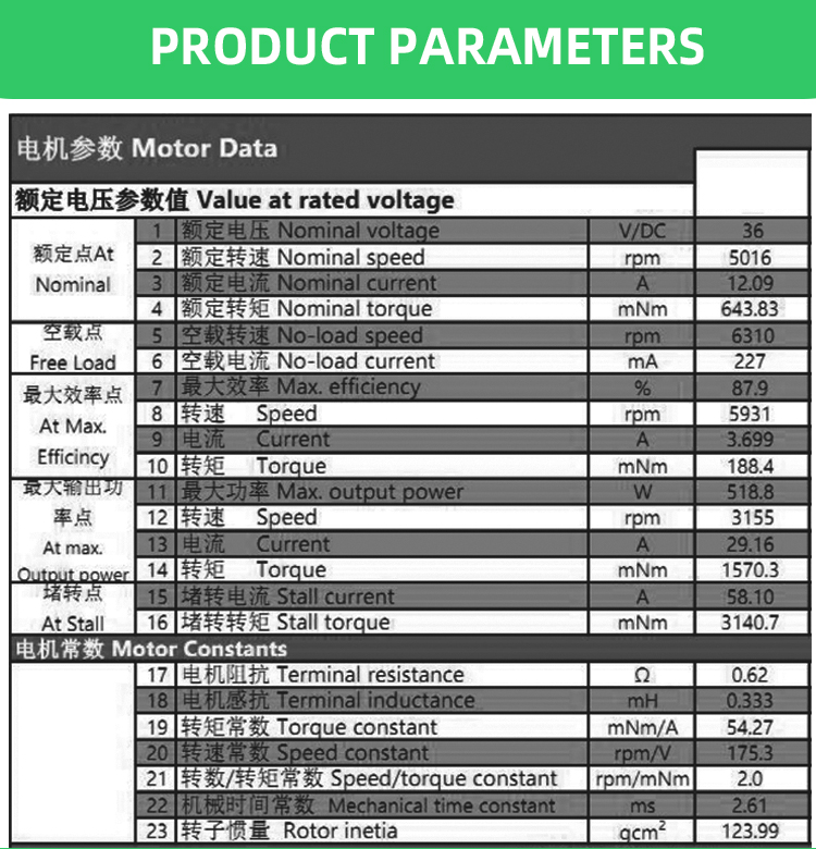 Customized Coreless DC Motor 24V For Gate Opener Sliding Door
