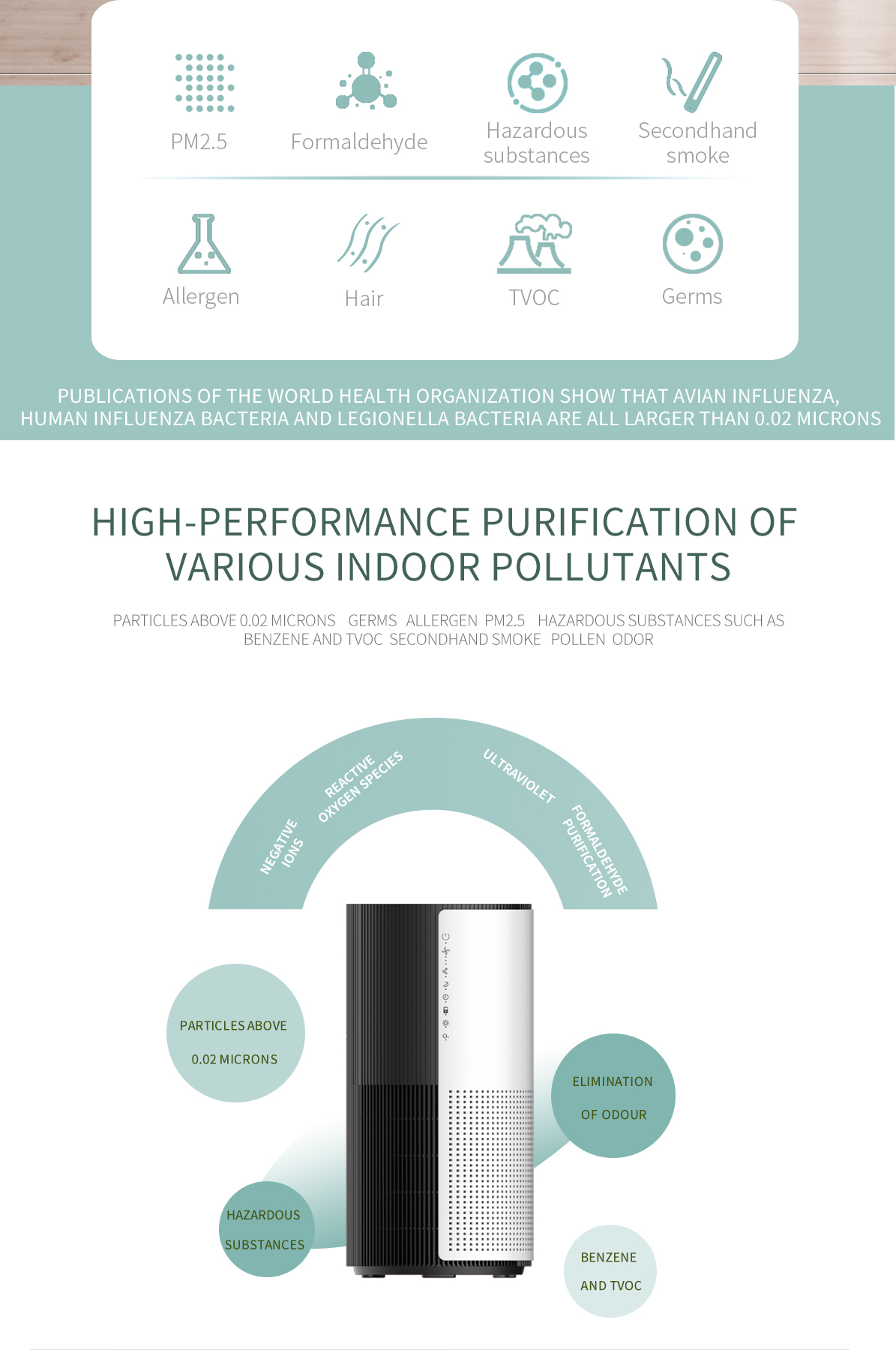 H13 Portable Hepa Air Purifier 99.97% 370m3/h Air Purifier Dust Removal