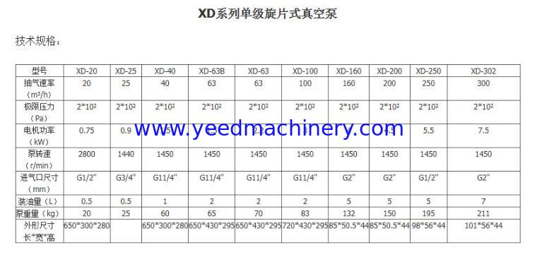 vacuum pump for bathtub forming machine