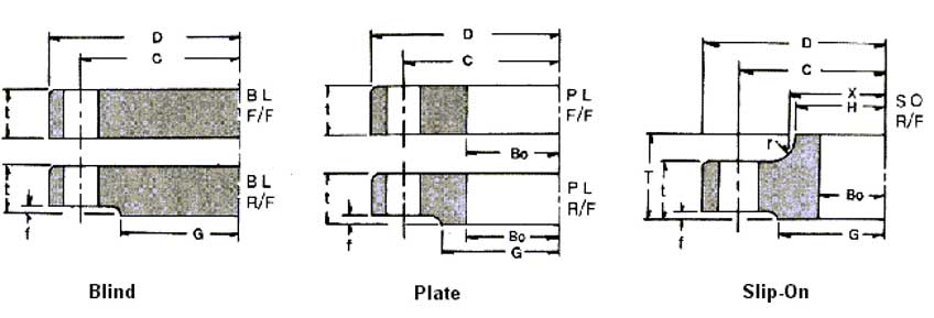JIS B2220 Class 150 Flange Dimensions