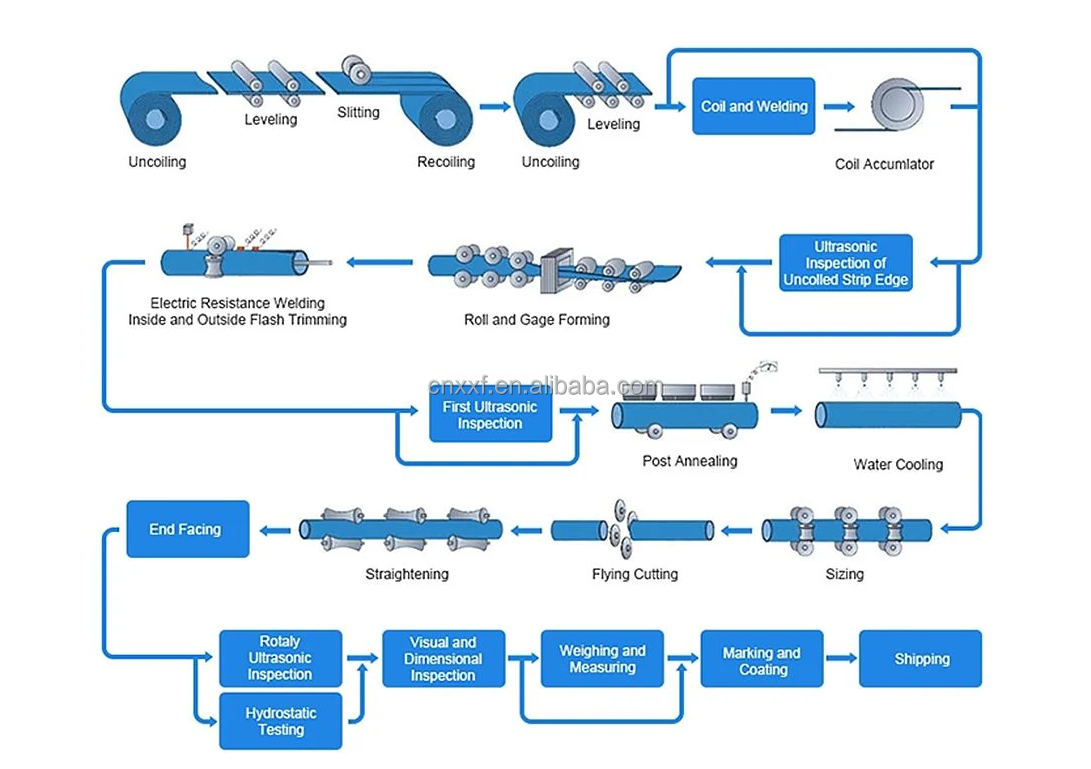 Need a Trusted of Steel Coil for Making Pipes Choose Dx51d Z40-275 Hot Dipped Galvanized Steel Plate