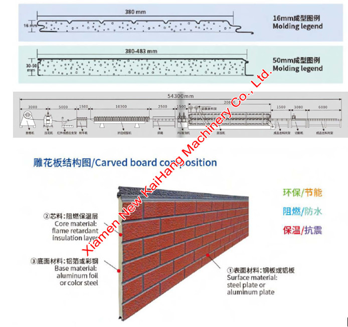 Blue Sandwich Panel Roll Forming Machine Decorative Metal Exterior Wall Roll Former