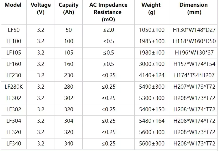 280Ah 314Ah Prismatic LiFePO4 Battery Cell For OEM Solar Energy Storage Solutions